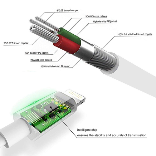 Headphone Adapter 3.5mm Aux Audio Cable - Image 2